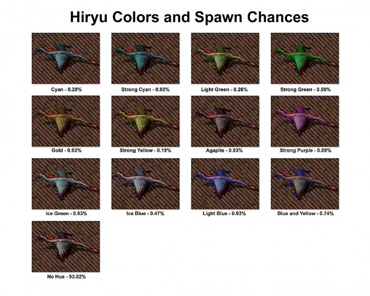 Datei:Hiryu Chart.jpeg